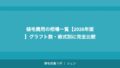 植毛費用の相場一覧【2026年版】｜薄毛タイプ別の費用目安