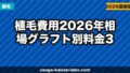 植毛のリスク・副作用と費用の全て｜後悔しないクリニック選び【2026年最新】