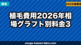 植毛費用【2026年】相場・グラフト別料金・安く抑えるコツ