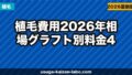 AGA治療費用完全ガイド【2026年】治療法別相場・医療費控除・ジェネリック徹底解説