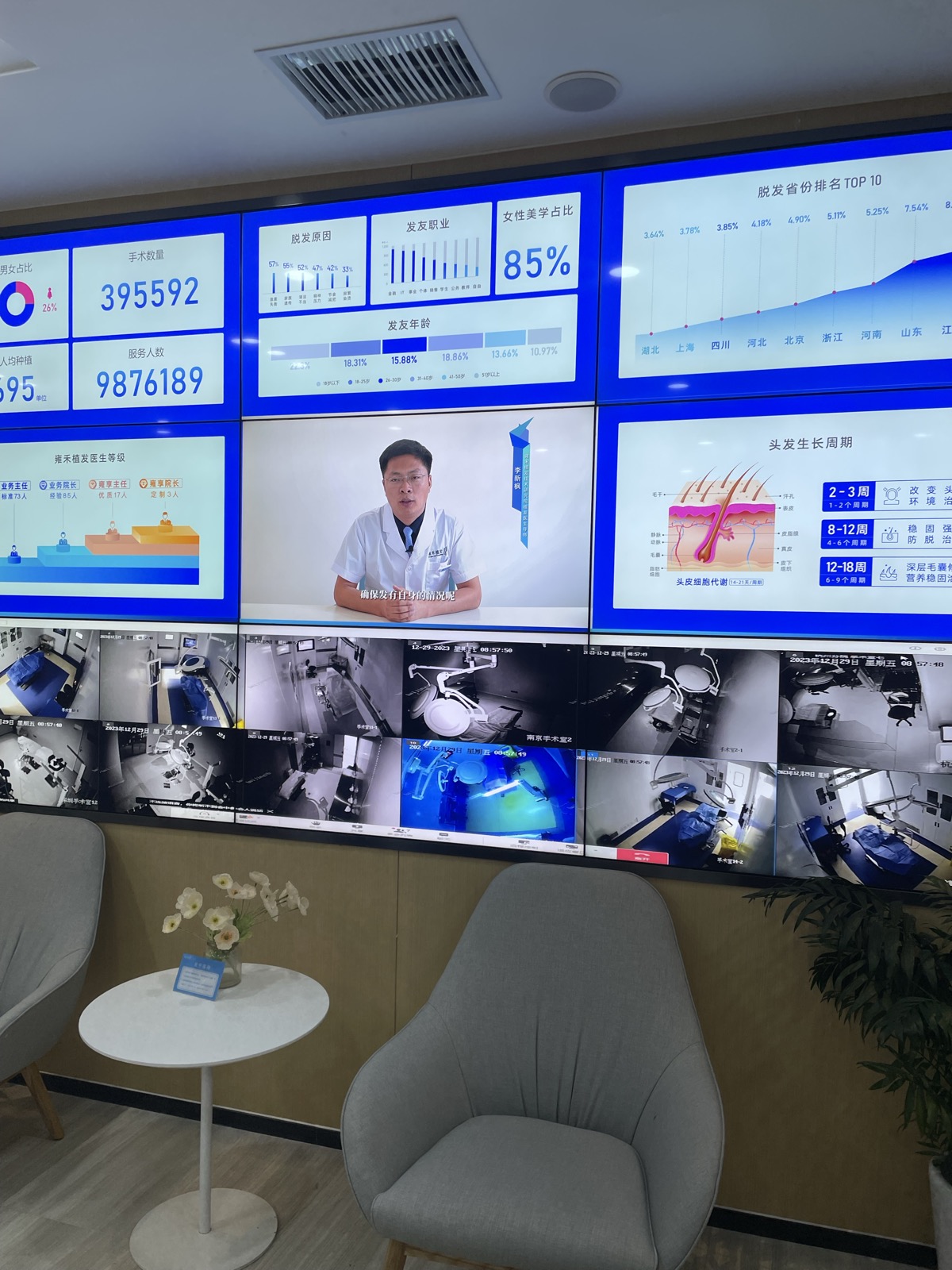 雍禾の統計モニター（詳細）