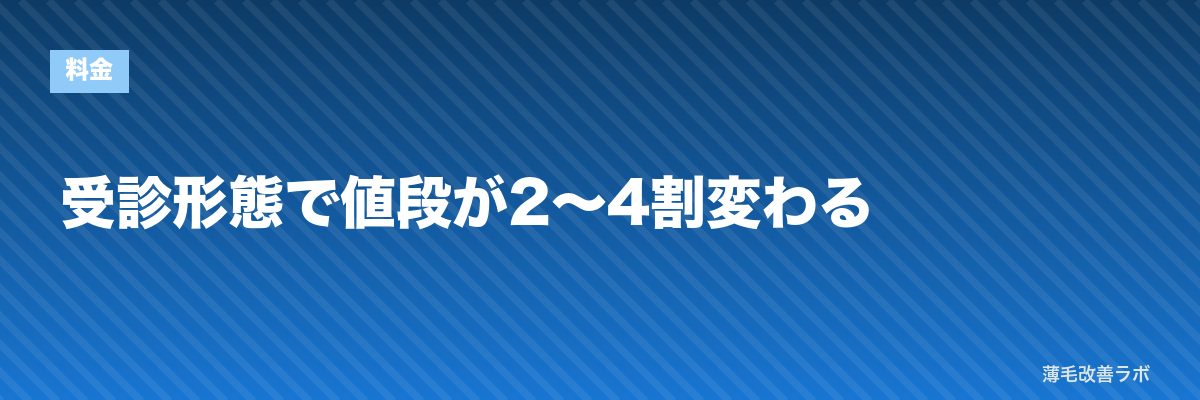 受診形態で値段が2〜4割変わる | 薄毛改善ラボ