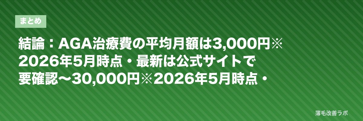結論：AGA治療費の平均月額は3,000円※2026年5月時点・最新は公式サイトで要確認〜30,000円※2026年5月時点・最新は公式サイトで要確認、プランで大きく変わる | 薄毛改善ラボ