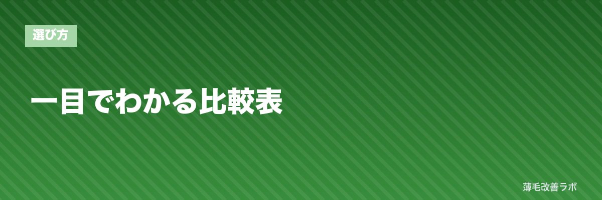 一目でわかる比較表 | 薄毛改善ラボ