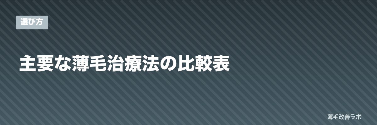 主要な薄毛治療法の比較表 | 薄毛改善ラボ