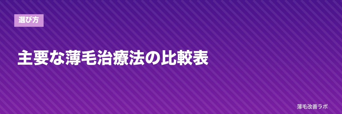 主要な薄毛治療法の比較表 | 薄毛改善ラボ
