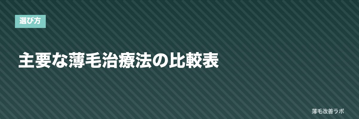 主要な薄毛治療法の比較表 | 薄毛改善ラボ