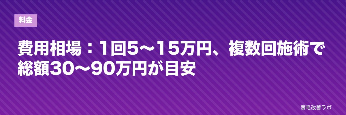 費用相場：1回5〜15万円、複数回施術で総額30〜90万円が目安 | 薄毛改善ラボ
