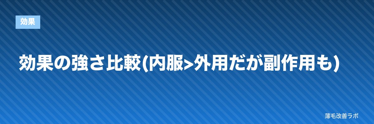 効果の強さ比較(内服>外用だが副作用も) | 薄毛改善ラボ” loading=”lazy” style=”max-width:100%;height:auto;border-radius:8px;” /></figure><p>複数の臨床試験および実臨床データを総合すると、<strong>発毛効果の強さは内服>外用</strong>が定説です。理由は、内服は全身血流を介して毛乳頭に作用するため、塗布では届きにくい頭頂部・生え際にも均一に作用するためです。</p><h3>比較表:効果指標</h3><table border=