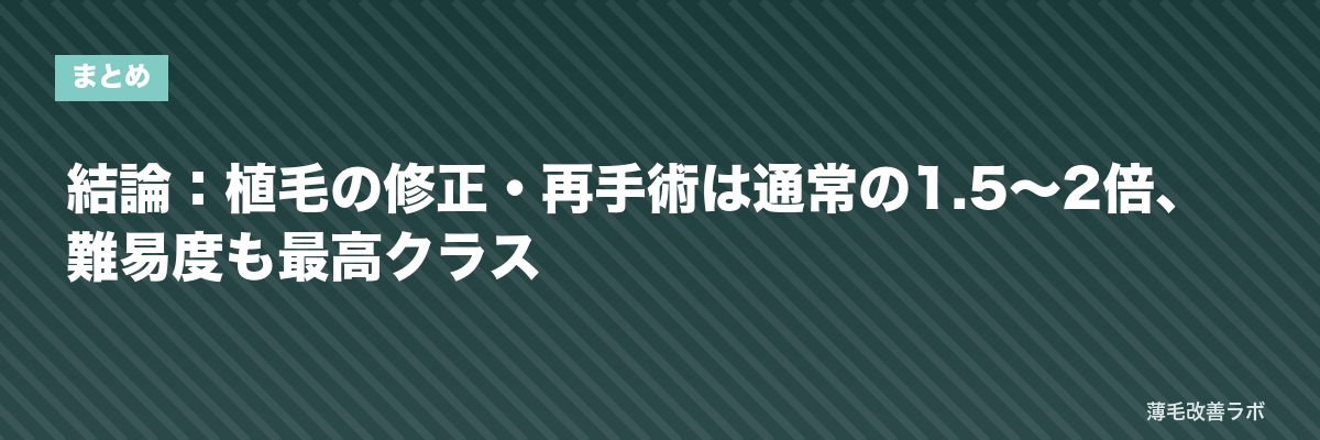 結論：植毛の修正・再手術は通常の1.5〜2倍、難易度も最高クラス | 薄毛改善ラボ