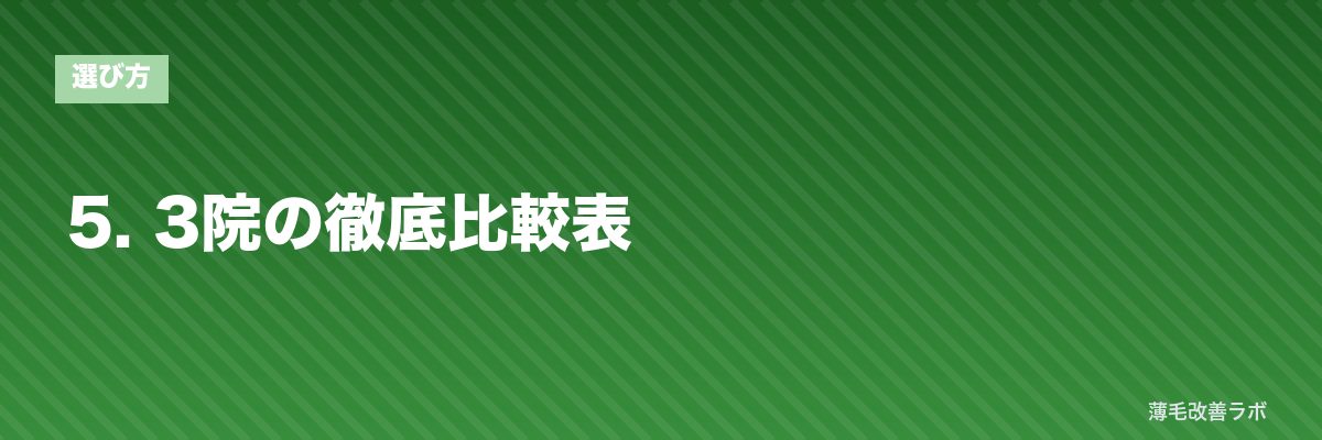 5. 3院の徹底比較表 | 薄毛改善ラボ