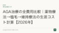 AGA治療の全費用比較|薬物療法→植毛→維持療法の生涯コスト計算【2026年】