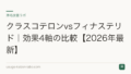 クラスコテロンvsフィナステリド|効果4軸の比較【2026年最新】