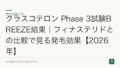 クラスコテロン第III相試験の結果|フィナステリドと比較【2026年】