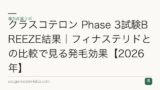 クラスコテロン第III相試験の結果｜フィナステリドと比較【2026年】