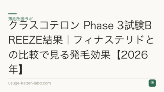 クラスコテロン第III相試験の結果｜フィナステリドと比較【2026年】