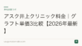 アスク井上クリニック料金|グラフト単価3比較【2026年最新】