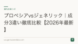 プロペシアvsジェネリック｜成分3違い徹底比較【2026年最新】