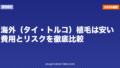海外(タイ・トルコ)植毛は安い?費用とリスクを徹底比較