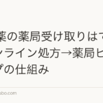 AGA薬の薬局受け取りはできる?オンライン処方→薬局ピックアップの仕組み