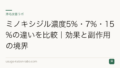 ミノキシジル濃度5%・7%・15%の違いを比較|効果と副作用の境界