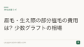 眉毛・生え際の部分植毛の費用は?少数グラフトの相場
