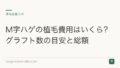 M字ハゲの植毛費用はいくら?グラフト数の目安と総額