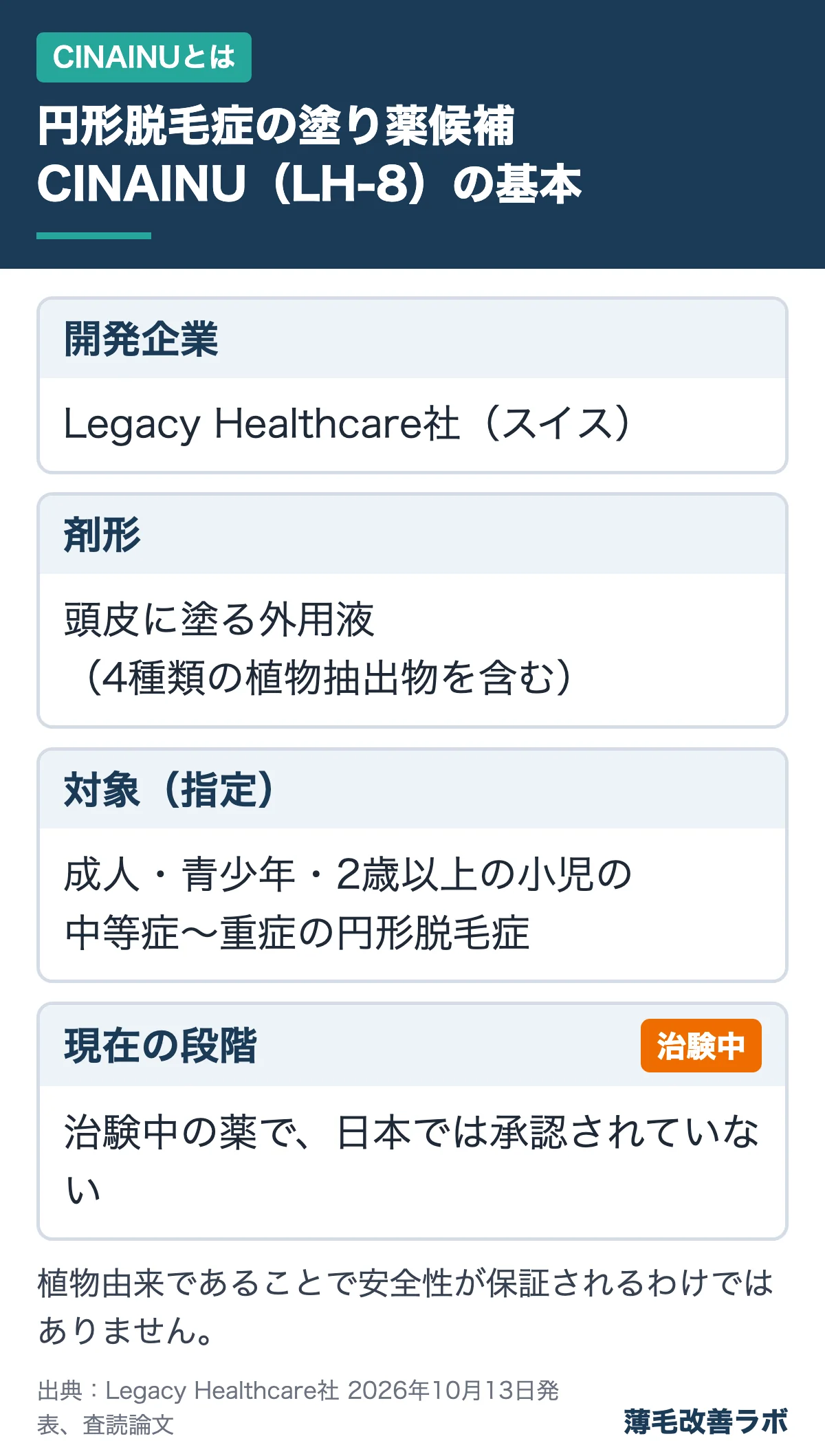 円形脱毛症の塗り薬候補CINAINU(LH-8)の基本(CINAINUとはの図解)