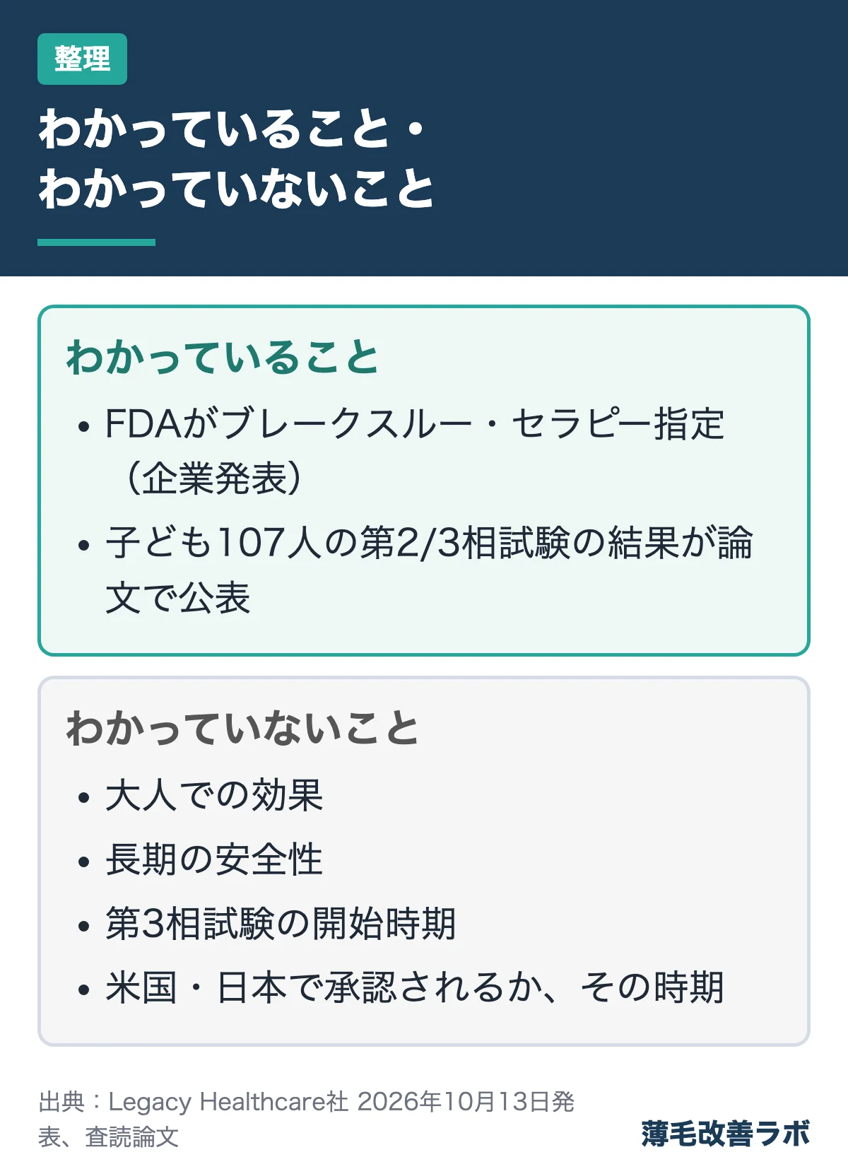 わかっていること・わかっていないこと(整理の図解)