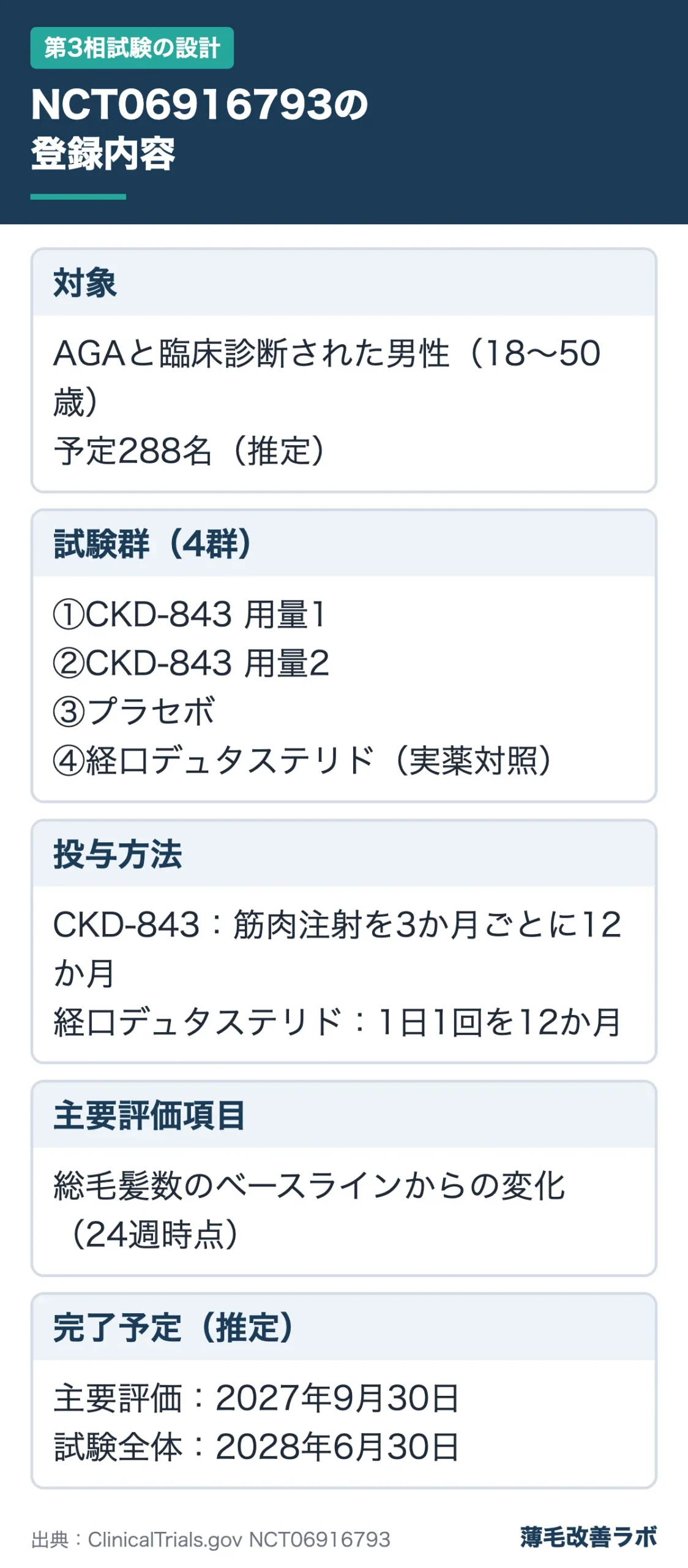 NCT06916793の登録内容（第3相試験の設計の図解）