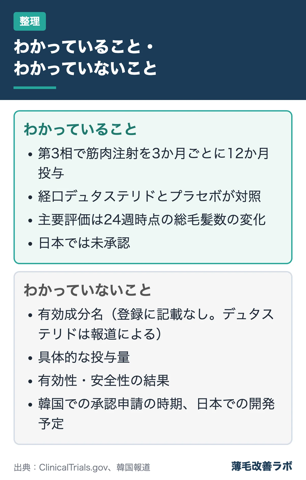 わかっていること・わかっていないこと（整理の図解）