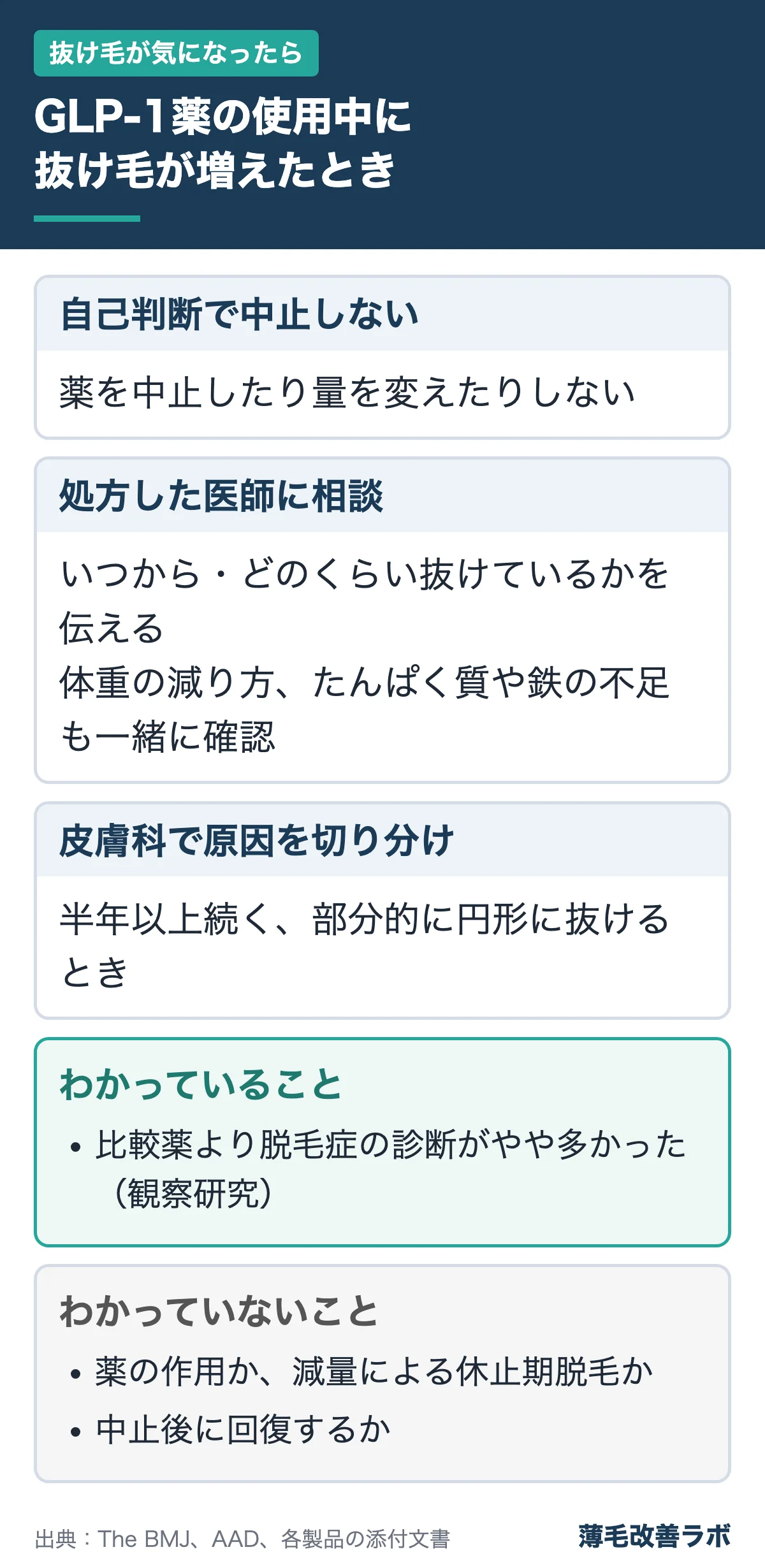 GLP-1薬の使用中に抜け毛が増えたとき(抜け毛が気になったらの図解)