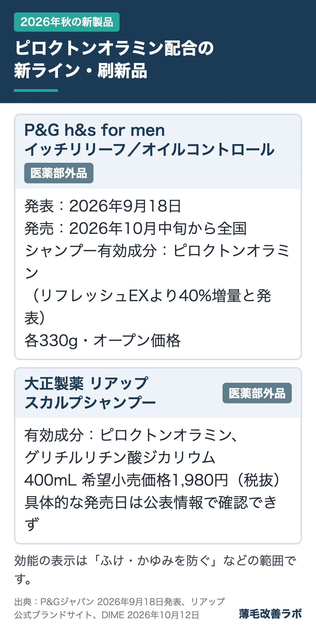 ピロクトンオラミン配合の新ライン・刷新品(2026年秋の新製品の図解)