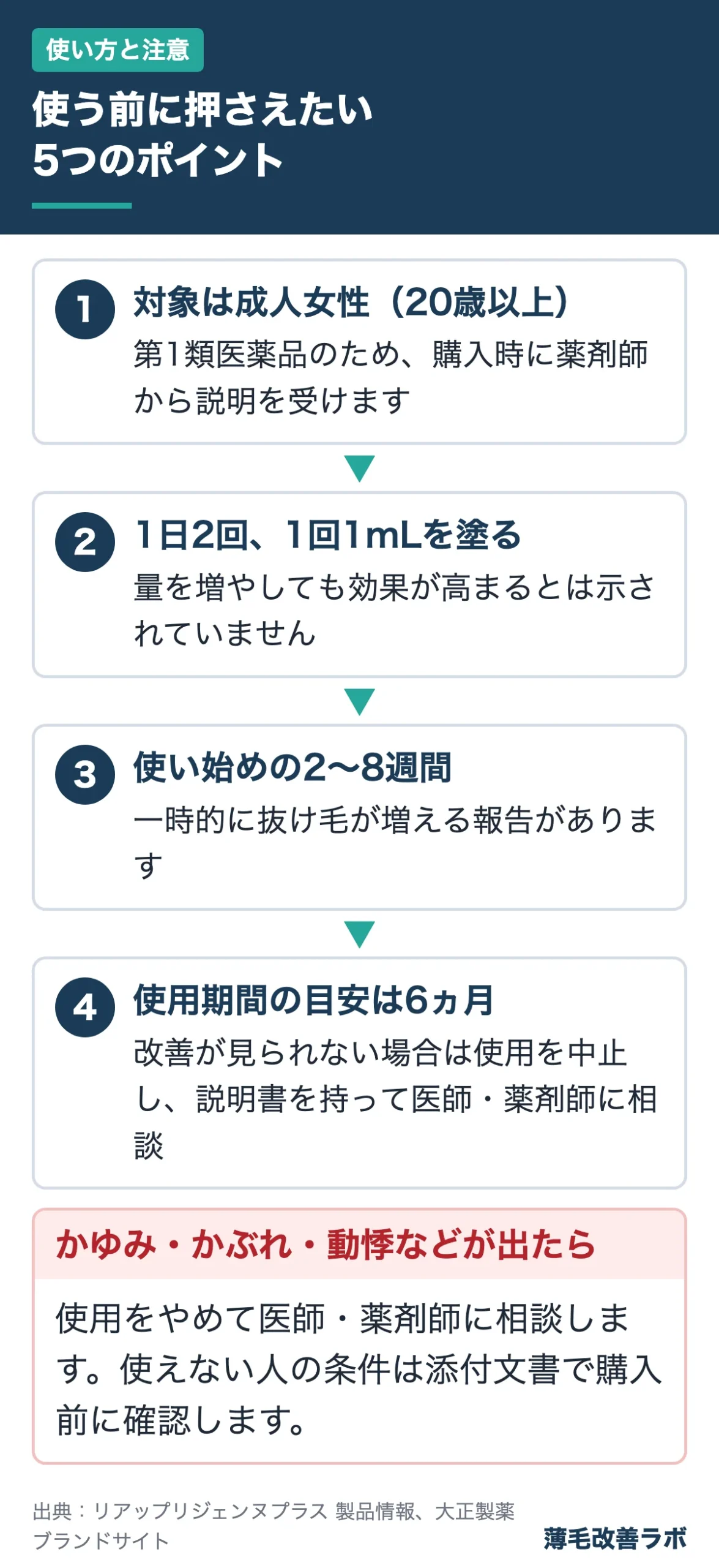 使う前に押さえたい5つのポイント(使い方と注意の図解)