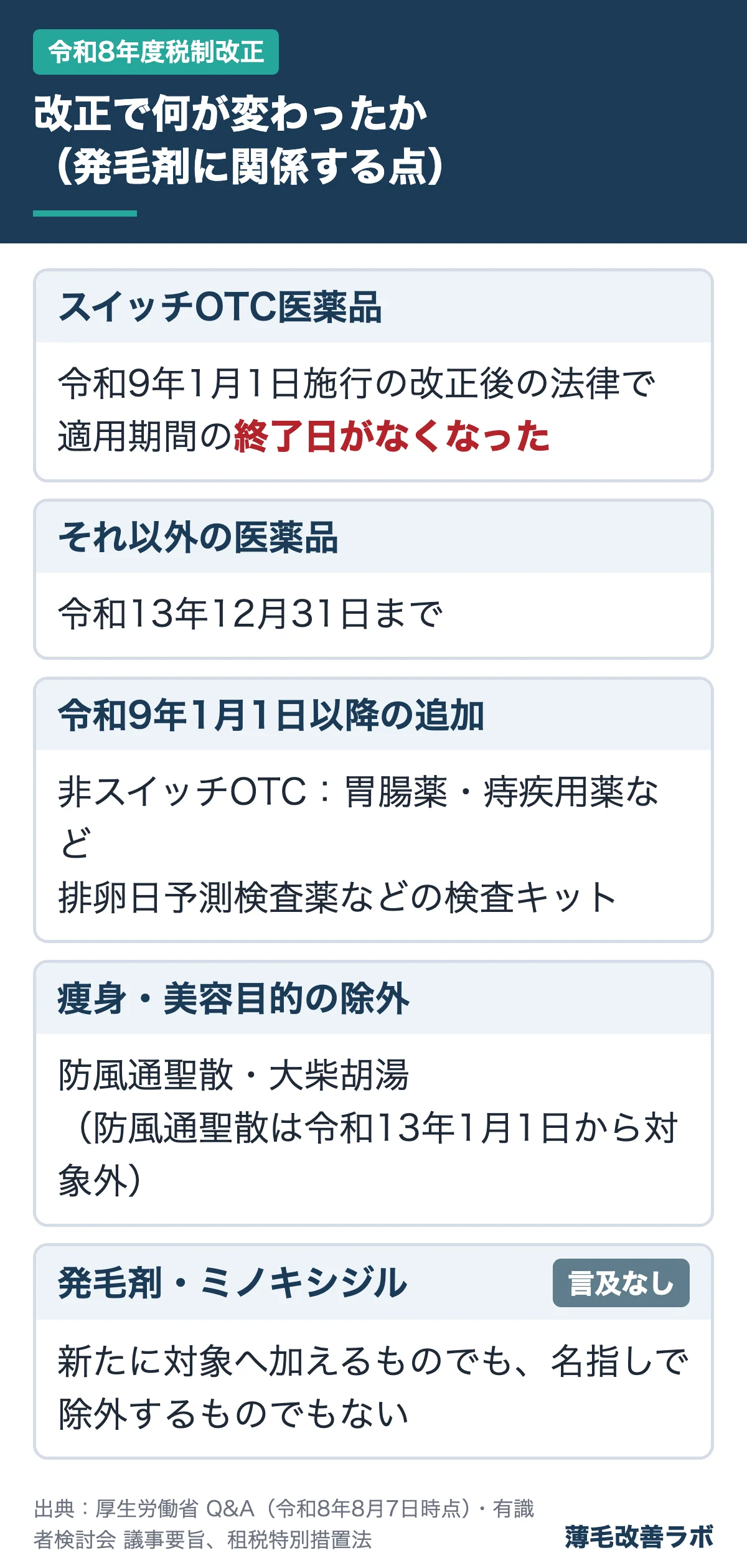 改正で何が変わったか(発毛剤に関係する点)(令和8年度税制改正の図解)